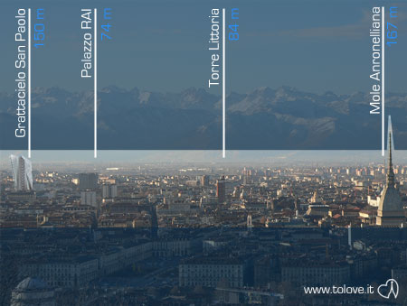 La skyline di Torino 